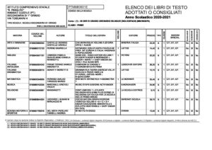 Libri Sec Inglese Spagnolo Istituto Comprensivo Statale Bernardo Pasquini